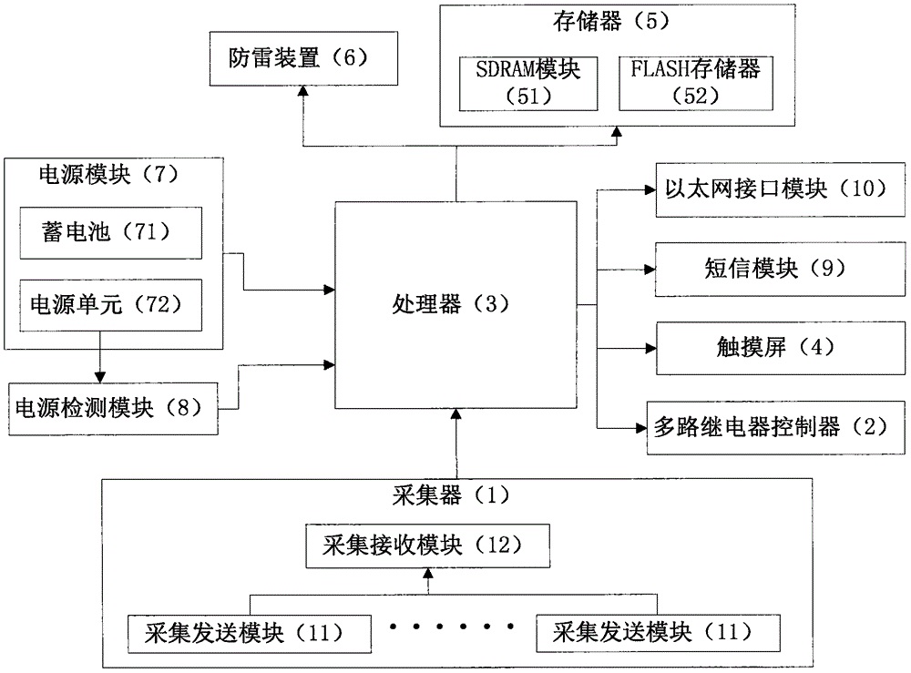 一种智慧牧场圈舍环境检测装置